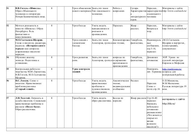 Контрольная работа по теме Проблемные вопросы русской литературы